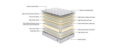 ROYAL CROWN Brilliant 160x200