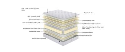 ROYAL CROWN Mystery 160x200